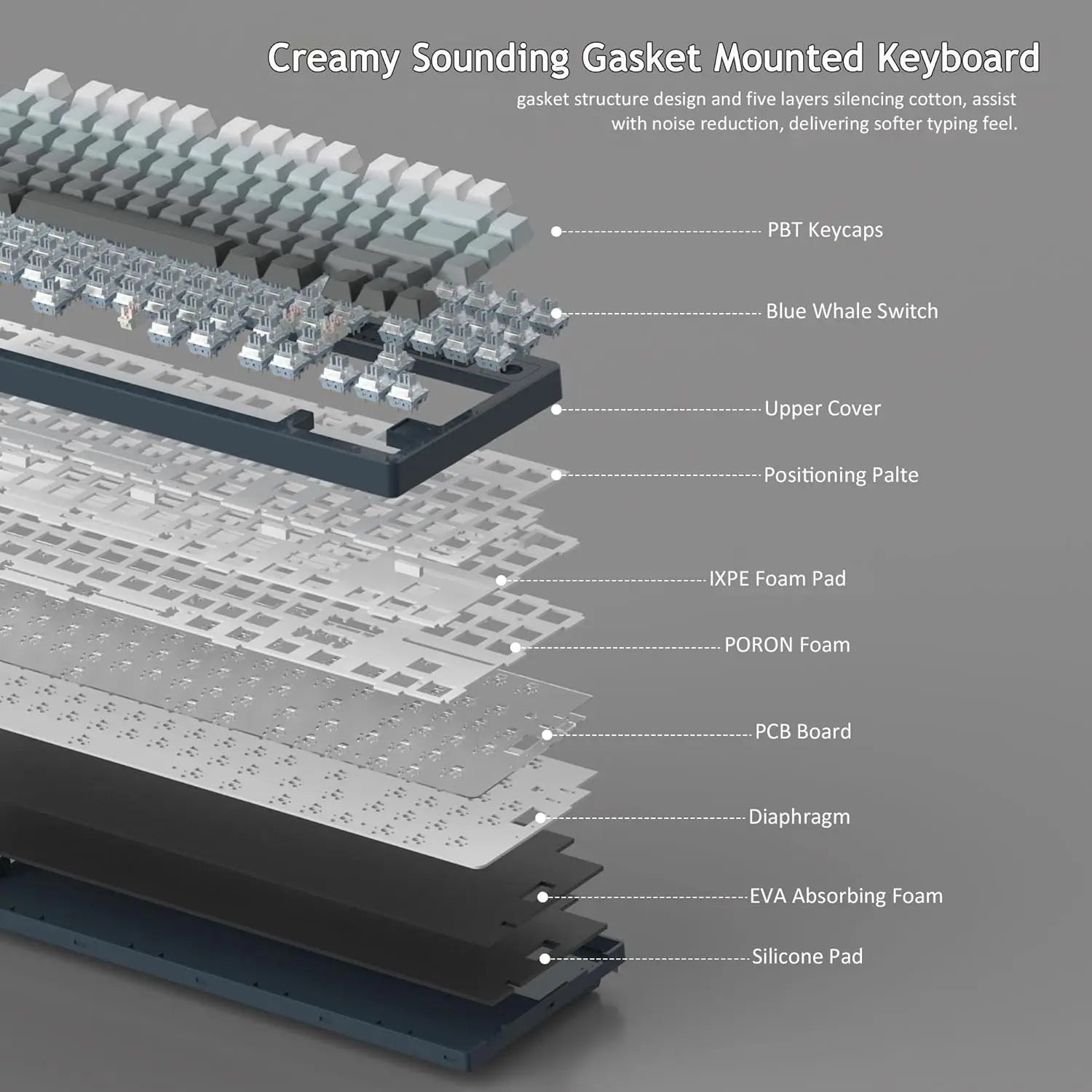 MageGee LIGHT75 Wireless Creamy Keyboard, Tri-Mode Bluetooth/2.4GHz/USB-C RGB Backlit, Gasket Hot Swappable Custom Gaming Keyboa