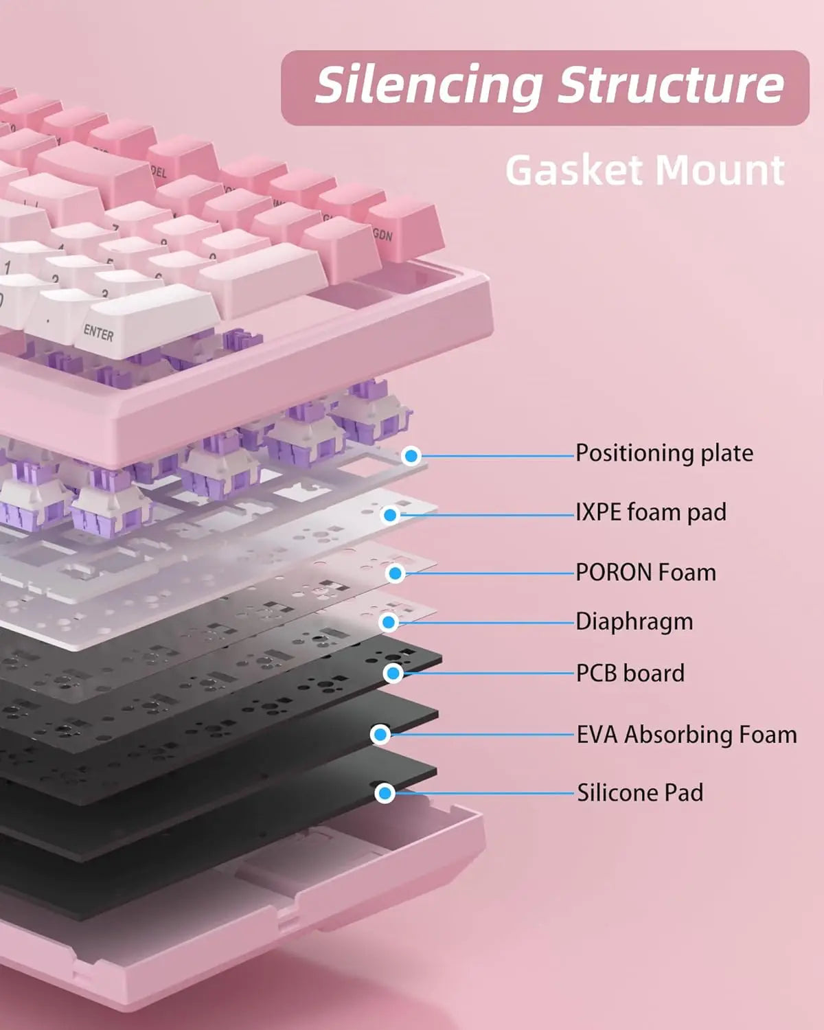 MageGee SKY98 Wireless Gasket Mechanical Gaming Keyboard, 96% Hot Swappable RGB 5-Layer Sound Padding, BT/2.4G/USB-C, NKRO