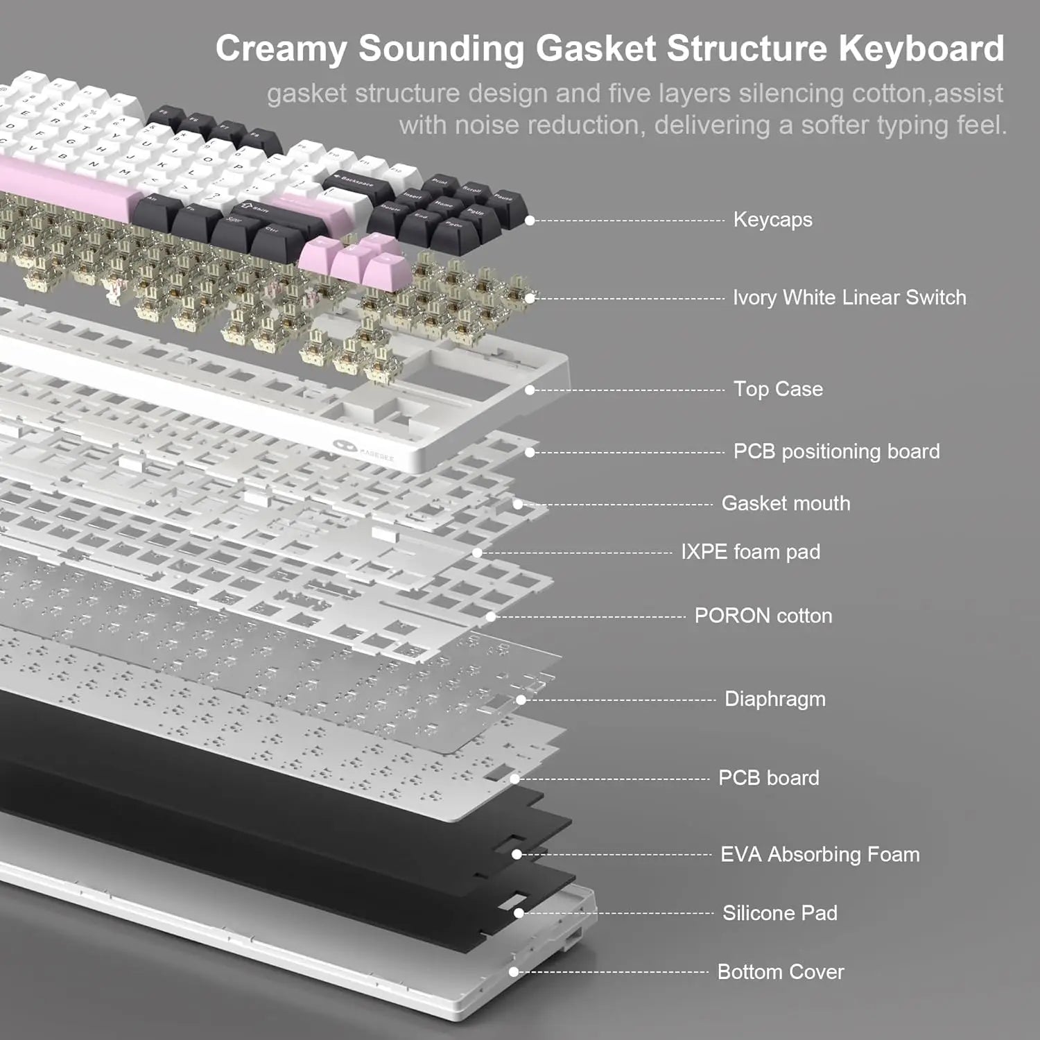MageGee LIGHT87 Wired Creamy Keyboard, 80% Gasket Hot Swappable RGB Backlit Gaming Mechanical 6-Layer Sound Dampening, NKRO